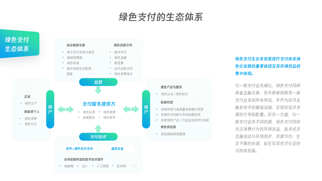 腾讯：绿色支付助力碳中和目标.pdf 第6页