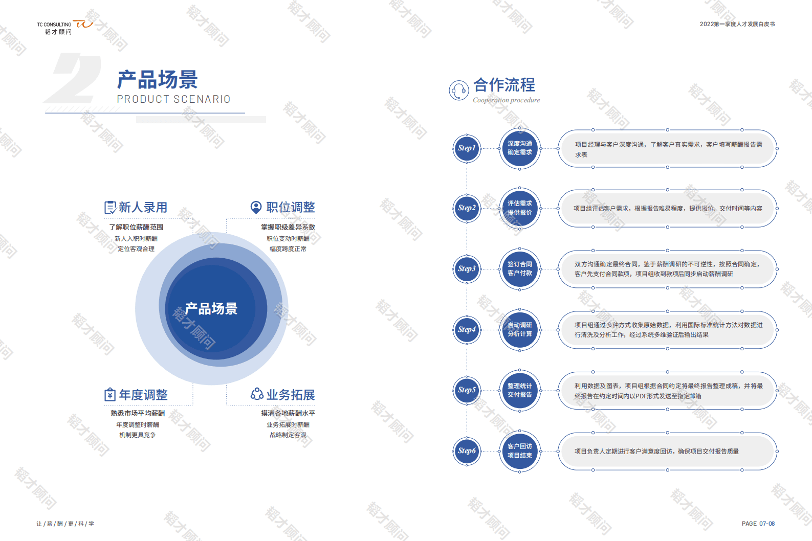 韬才顾问：2022年第一季度人才发展白皮书.pdf 第5页