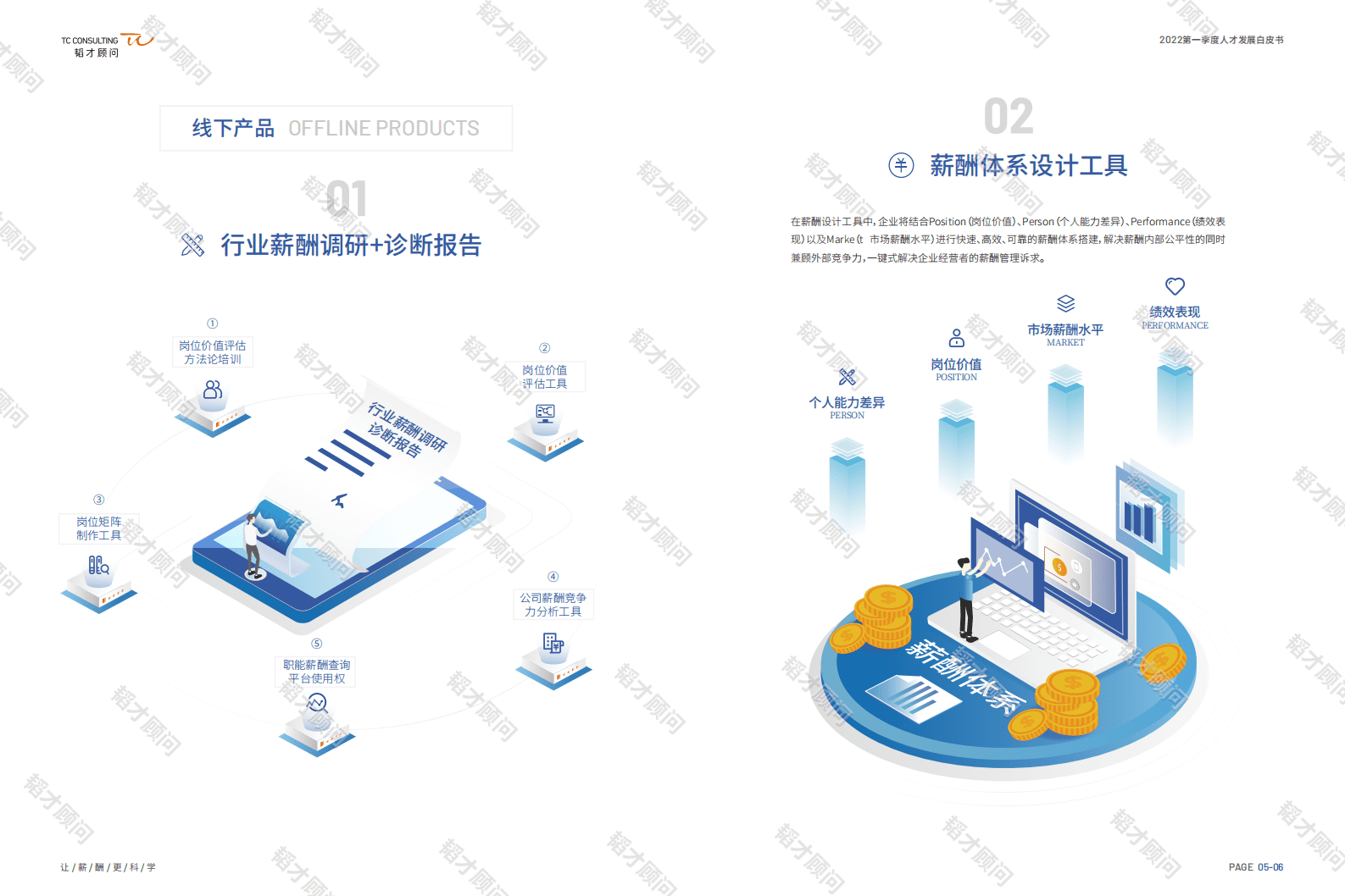 韬才顾问：2022年第一季度人才发展白皮书.pdf 第4页
