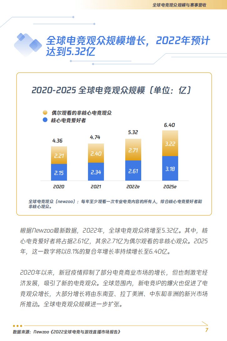 腾讯电竞：2022年亚洲电竞运动行业发展报告.pdf 第7页