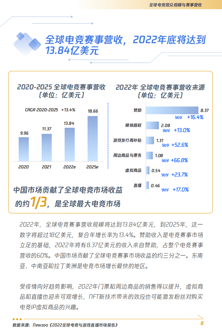 腾讯电竞：2022年亚洲电竞运动行业发展报告.pdf 第8页