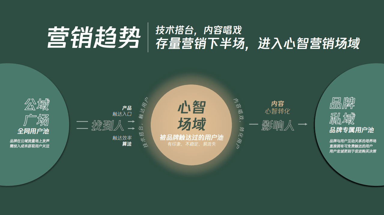腾讯新闻：2022H2心域营销手册.pdf 第2页