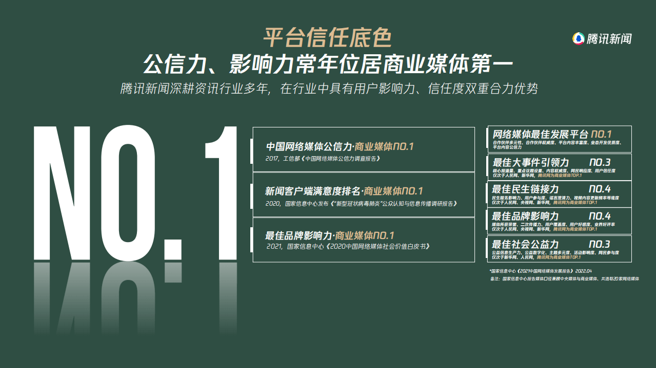 腾讯新闻：2022H2心域营销手册.pdf 第5页