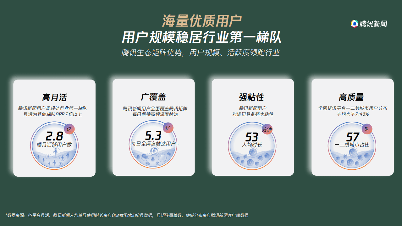 腾讯新闻：2022H2心域营销手册.pdf 第4页