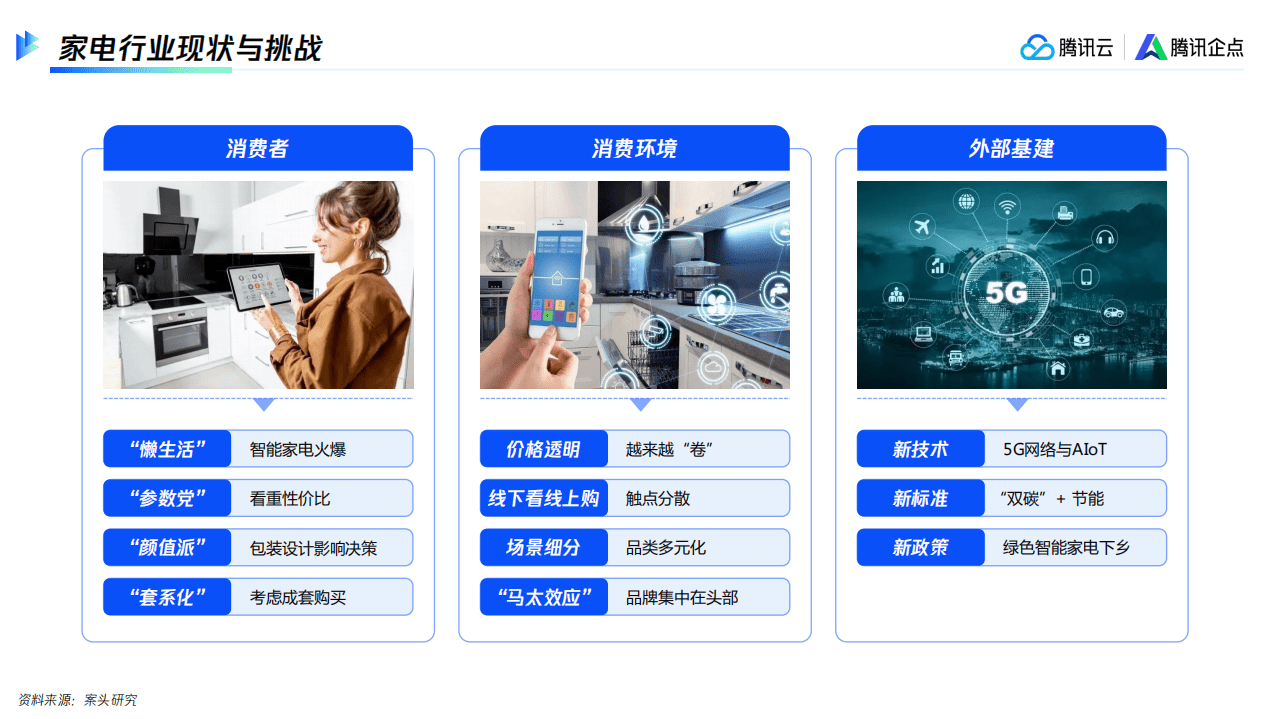 腾讯云：2022服务即营销—— 存量时代的必然选择.pdf 第2页