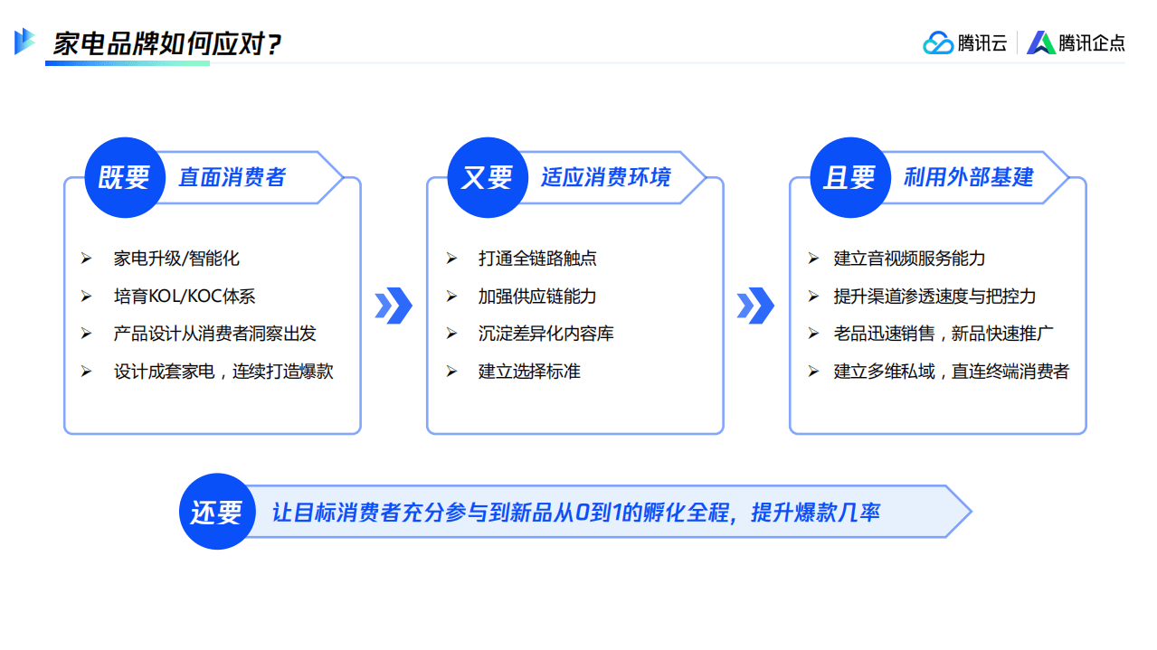 腾讯云：2022服务即营销—— 存量时代的必然选择.pdf 第3页