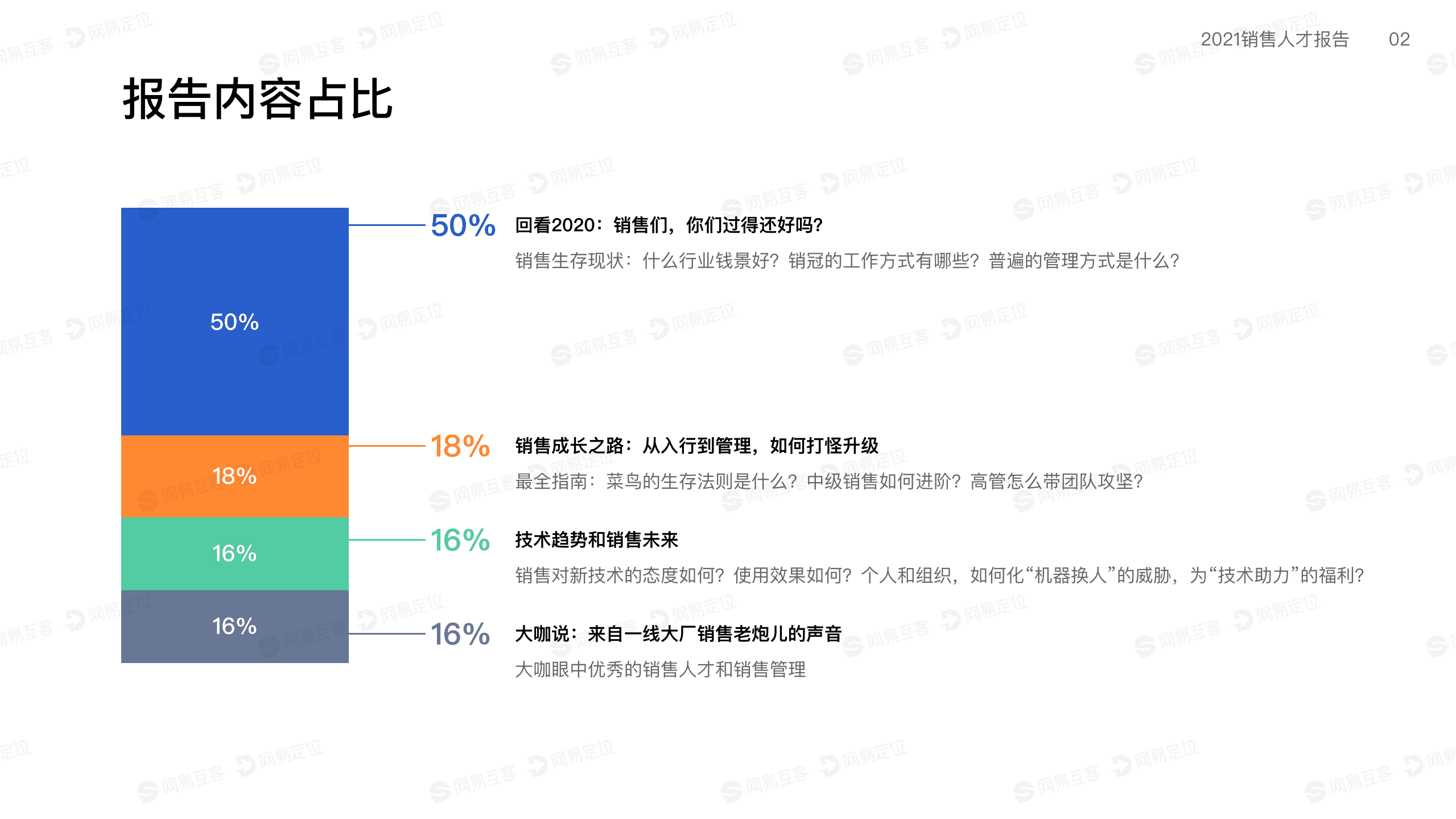 网易定位：2021销售人才报告.pdf 第3页