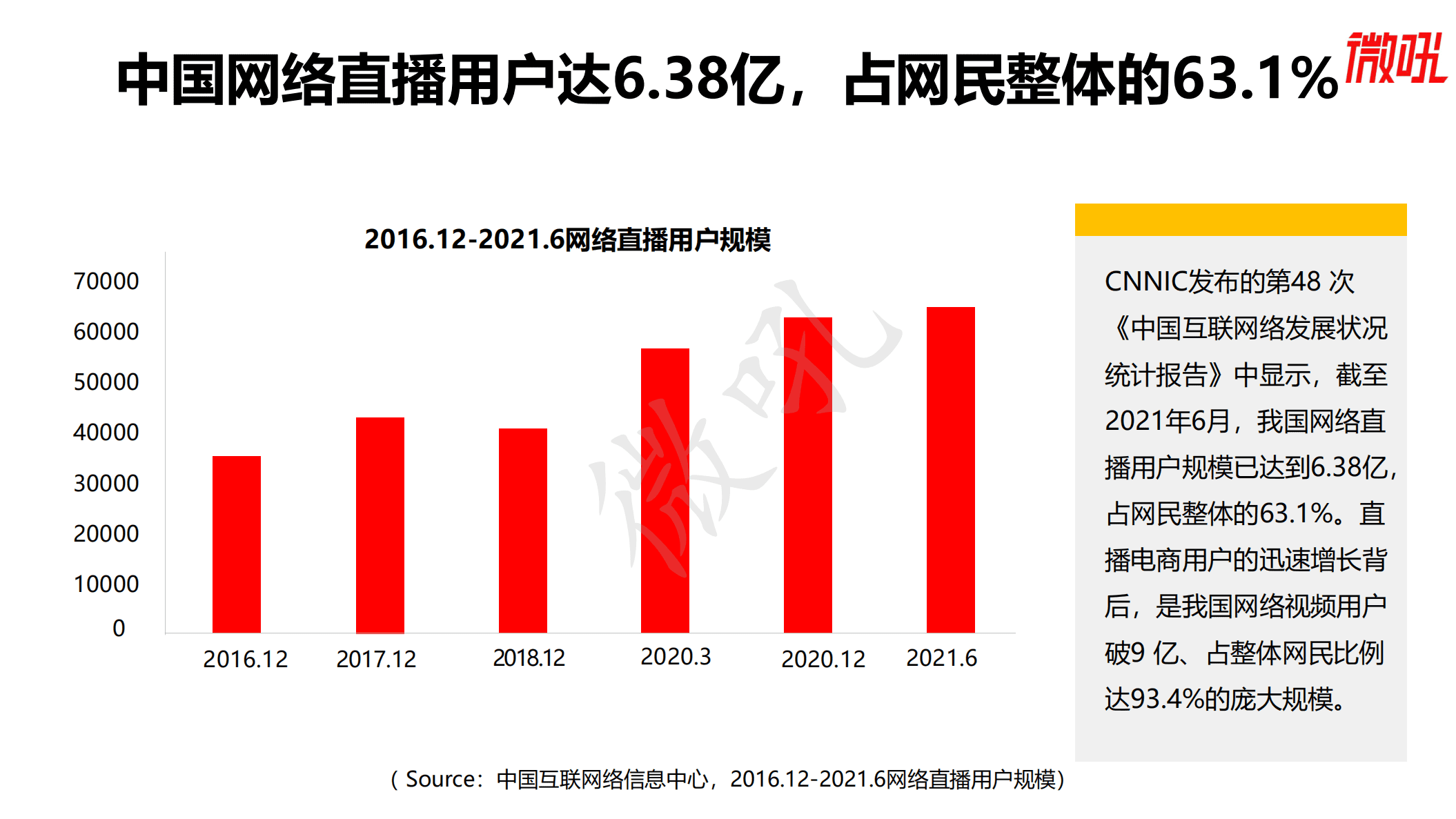 微吼：2022企业直播基准、预测与最佳策略.pdf 第4页