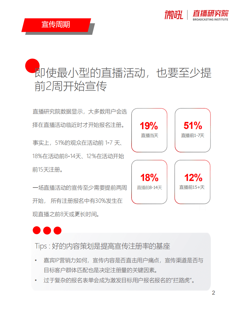 微吼：2022中国企业直播基准微报告.pdf 第4页