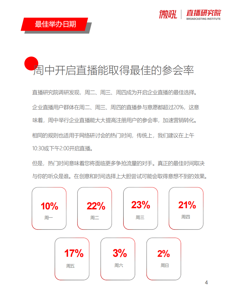 微吼：2022中国企业直播基准微报告.pdf 第6页