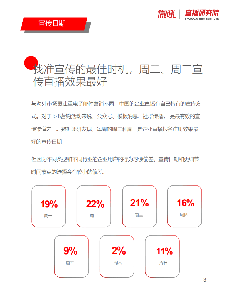 微吼：2022中国企业直播基准微报告.pdf 第5页