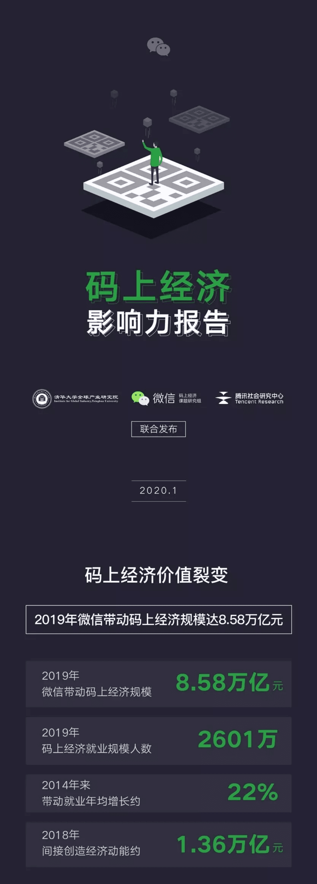 微信：2020码上经济影响力报告.pdf 第1页