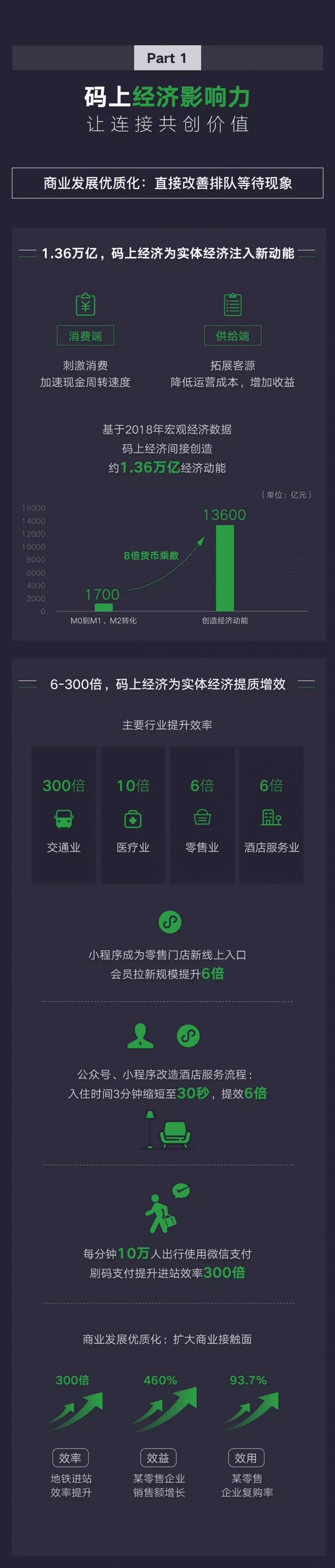 微信：2020码上经济影响力报告.pdf 第3页