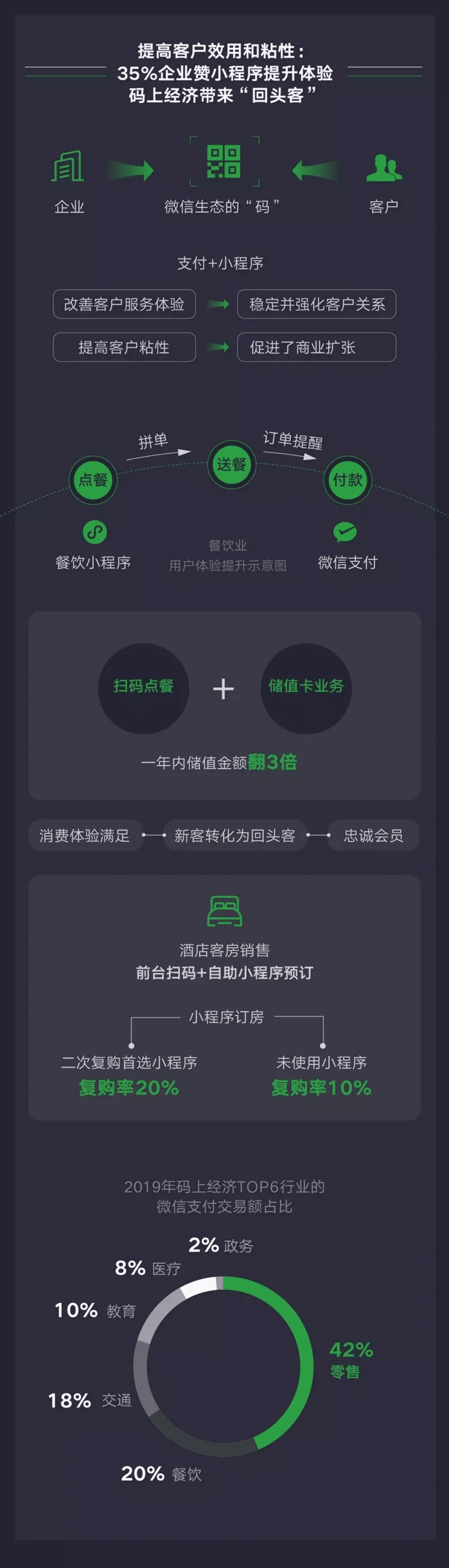 微信：2020码上经济影响力报告.pdf 第4页