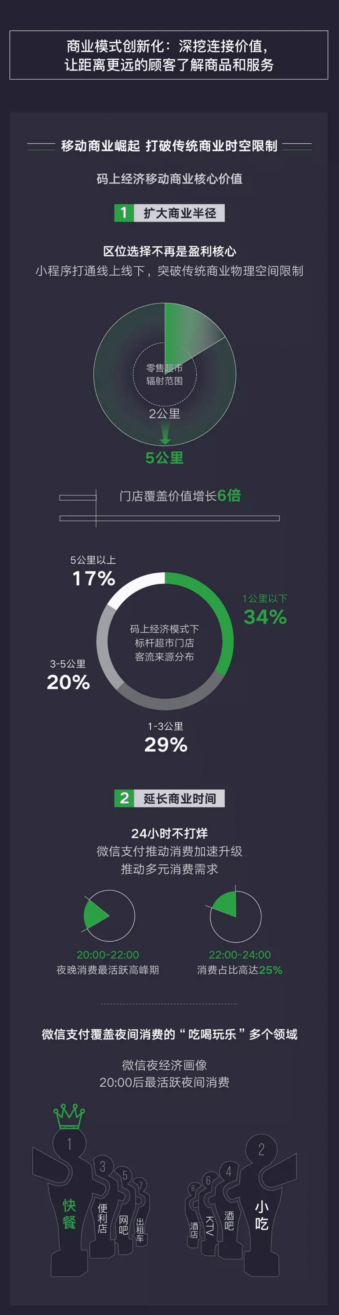 微信：2020码上经济影响力报告.pdf 第5页