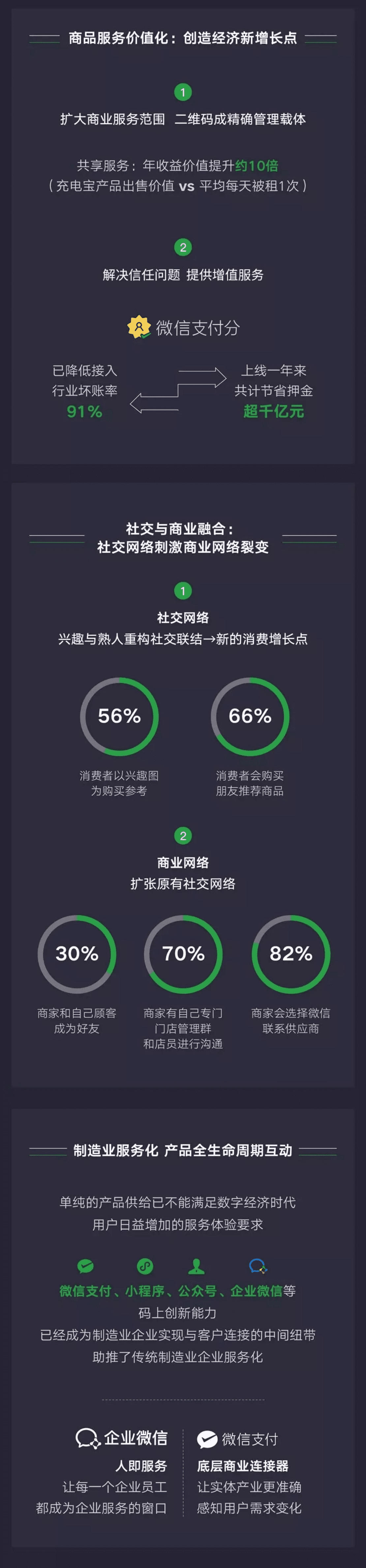 微信：2020码上经济影响力报告.pdf 第6页