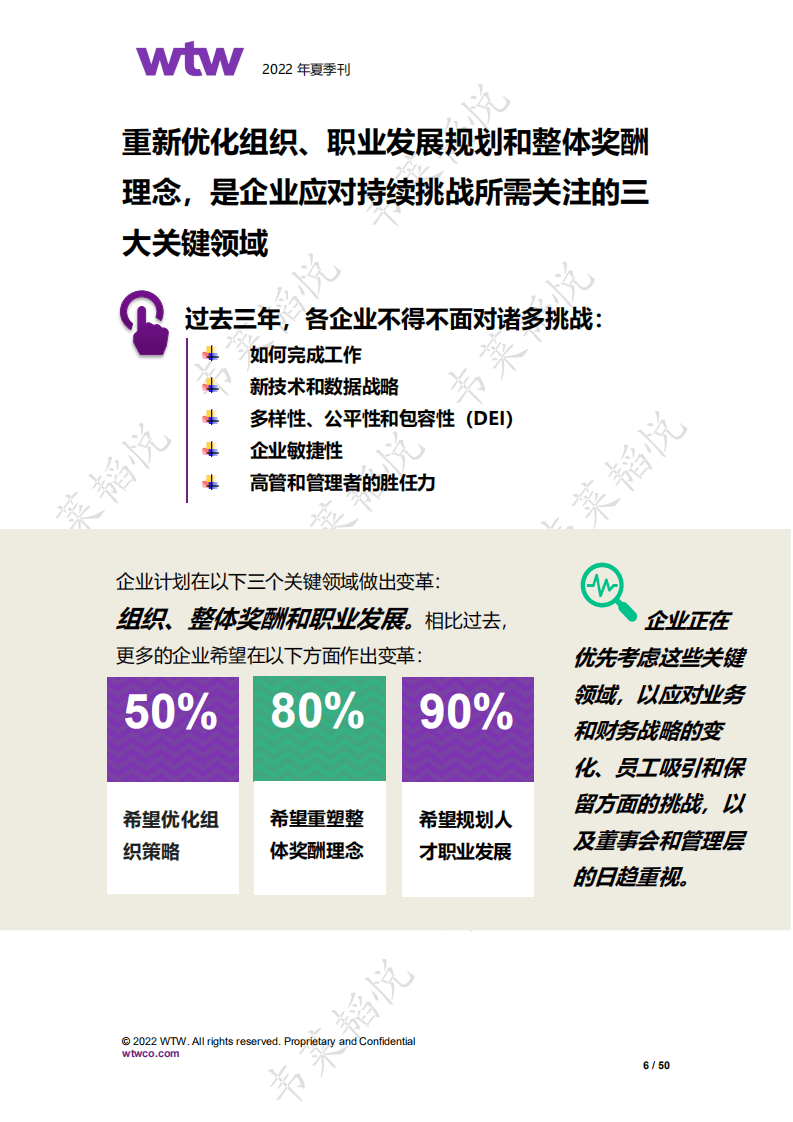 韦莱韬悦：2022韦莱韬悦人力资源管理夏季刊&mdash;拥抱未来组织新思维.pdf 第6页