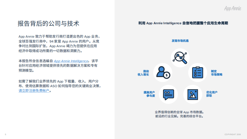 App Annie：2017-2022年app经济预测报告.pdf 第5页
