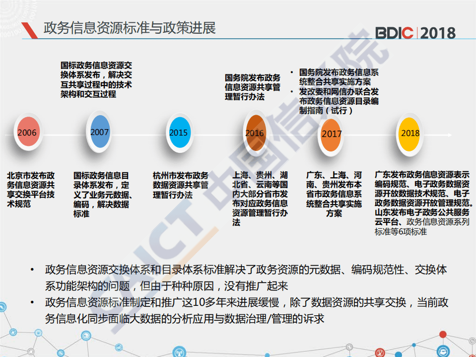 BDIC：2018年政务大数据现状与展望.pdf 第2页