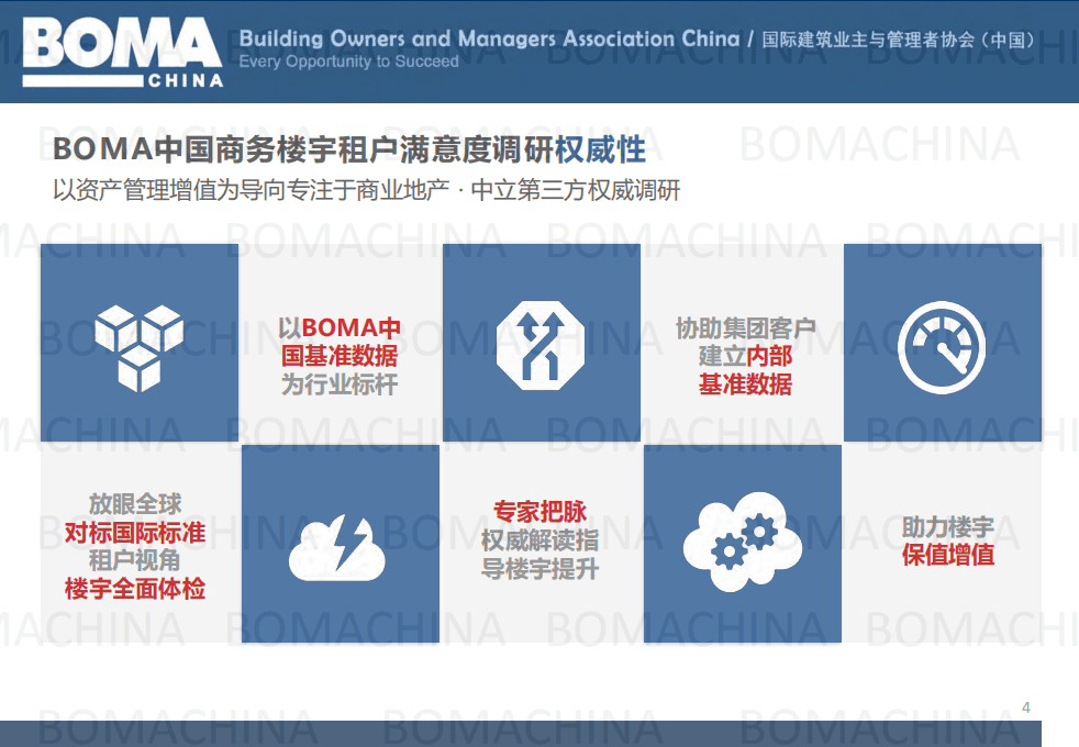 BOMA：中国2021年商务楼宇租户满意度基准报告.pdf 第4页
