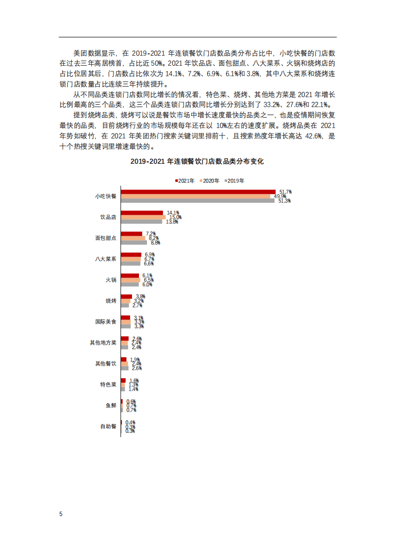 CCFA&华兴资本：2022年中国连锁餐饮行业报告.pdf 第5页