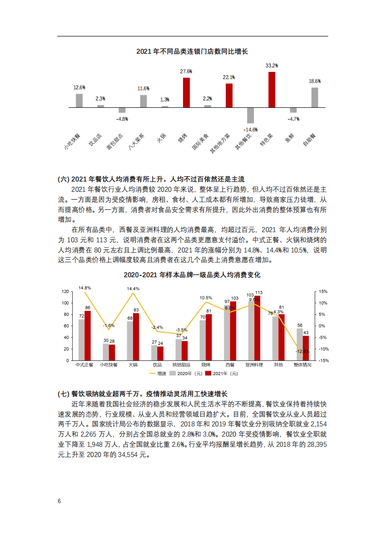 CCFA&华兴资本：2022年中国连锁餐饮行业报告.pdf 第6页