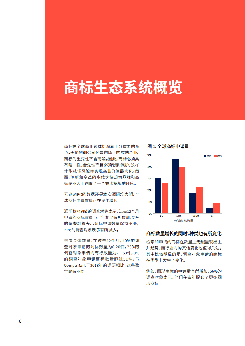 CompuMark：2020商标生态系统：全球视角解读商标侵权、技术需求及商标研究的演变.pdf 第6页