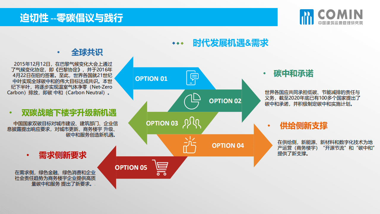 COMIN：2022年中国商务楼宇业主与租户如何成就零碳解决方案.pdf 第3页
