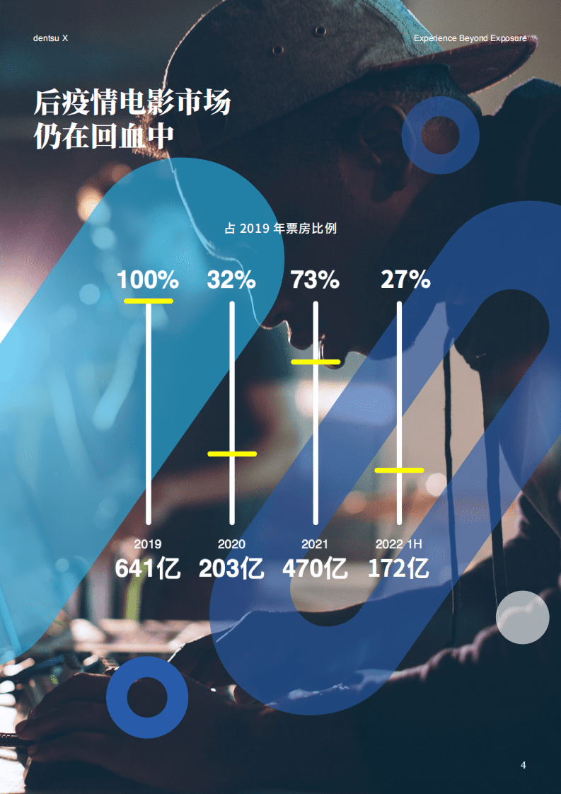 Dentsu X：我们为什么还需要电影院-2022年电影市场分析报告.pdf 第5页