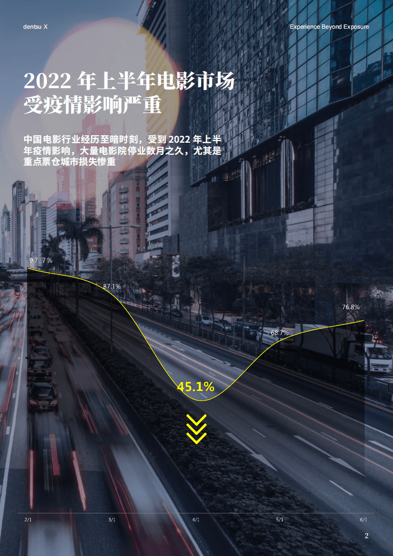 Dentsu X：我们为什么还需要电影院-2022年电影市场分析报告.pdf 第3页