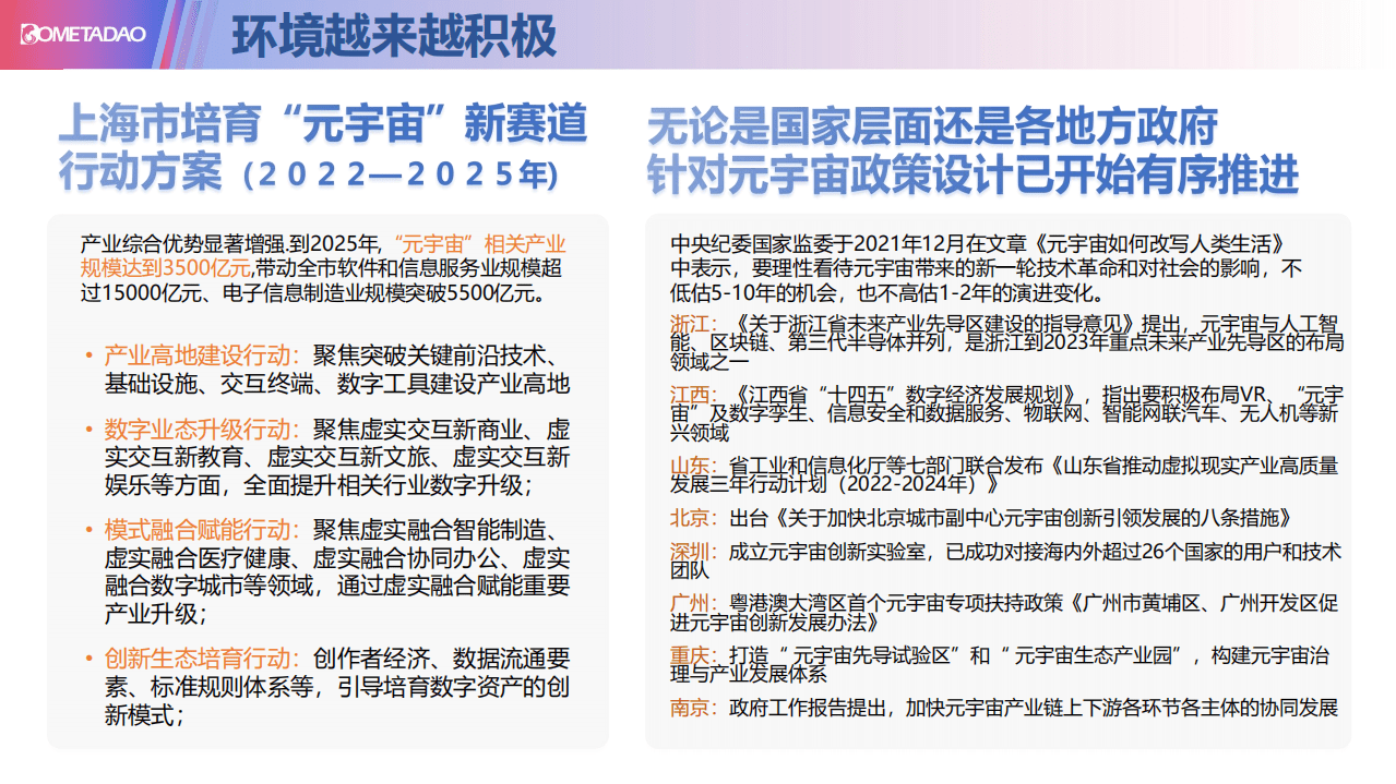 DoMetaDAO：元宇宙与Web3 - 正在经历的重要变革（2022）.pdf 第6页