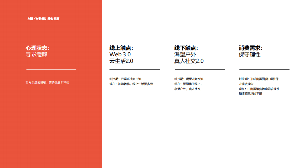 Essence：中国新冠后常态化的营销应对和前瞻2022.pdf 第4页