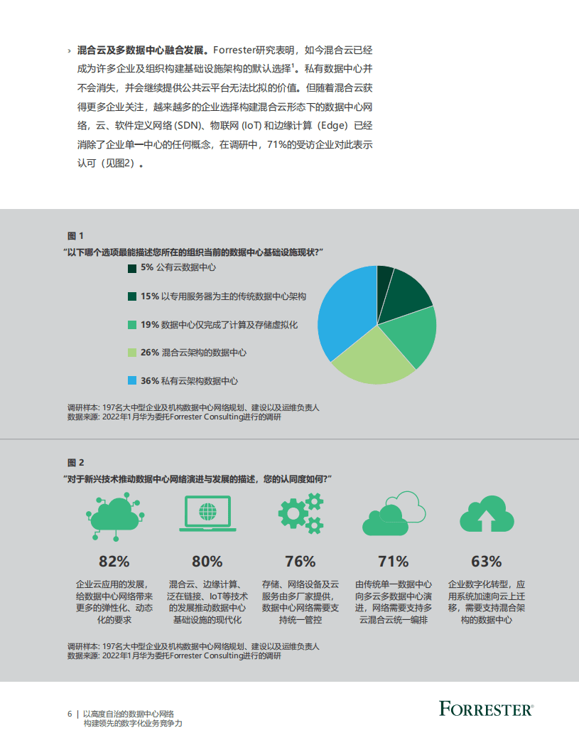 Forrester：2022以高度自治的数据中心网络构建领先的数字化业务竞争力.pdf 第6页