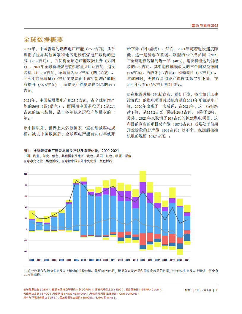 GEM：繁荣与衰落2022： 追踪全球燃煤电厂开发.pdf 第6页