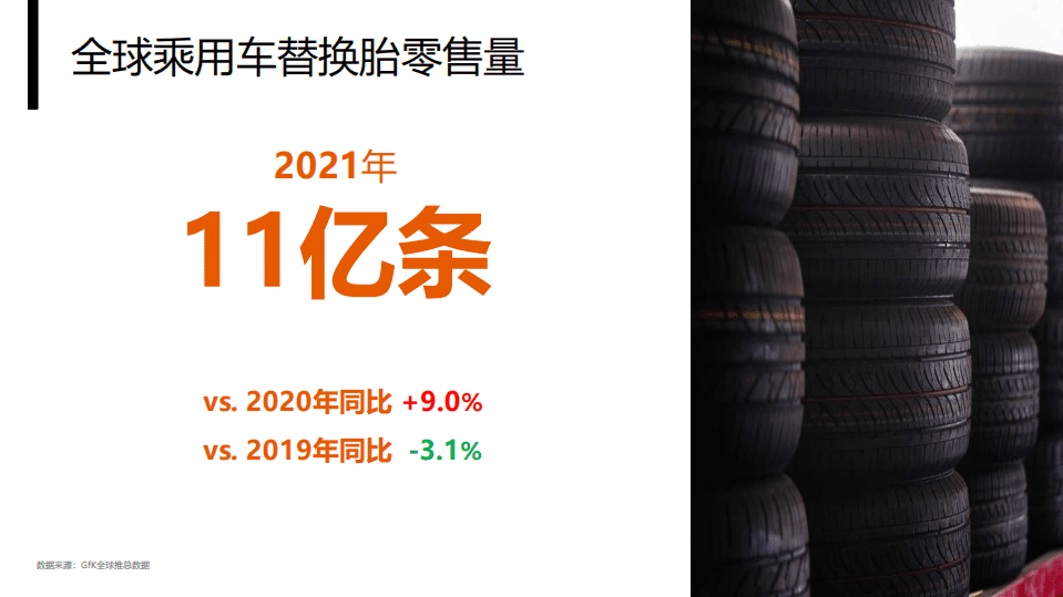 GfK：2022全球乘用车替换胎市场回顾及展望报告.pdf 第3页