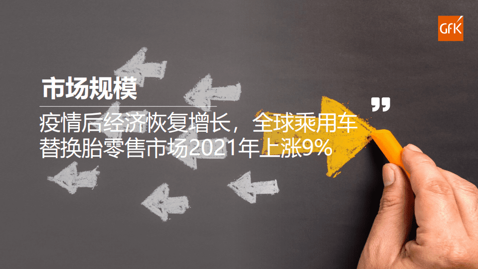 GfK：2022全球乘用车替换胎市场回顾及展望报告.pdf 第2页