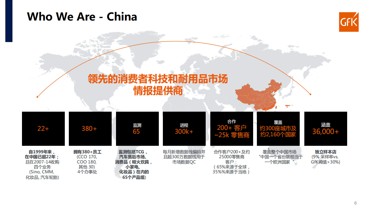 GFK：2021明火炊具及保温类产品发展趋势和展望.pdf 第6页