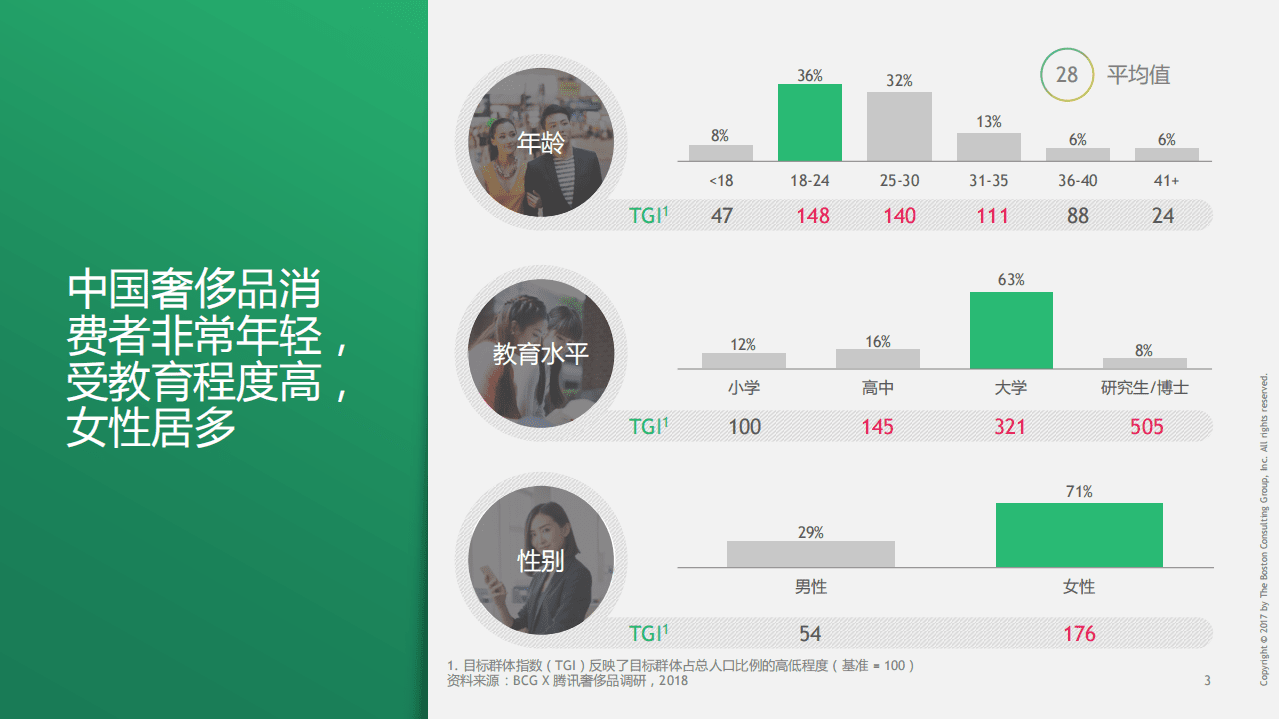 BCG&腾讯：2018中国奢侈品市场消费者数字行为洞察报告.pdf 第4页