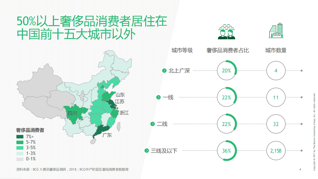 BCG&腾讯：2018中国奢侈品市场消费者数字行为洞察报告.pdf 第5页