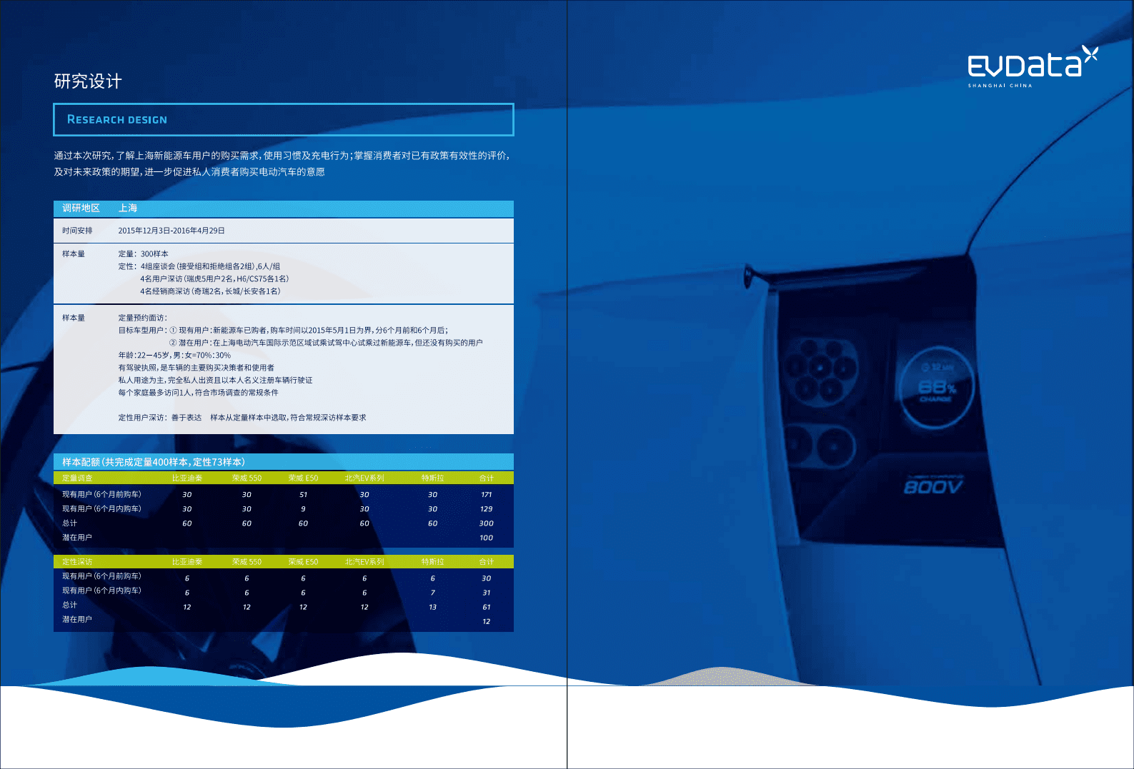 EVDATA：2016上海电动汽车消费者使用行为调查研究报告.pdf 第3页