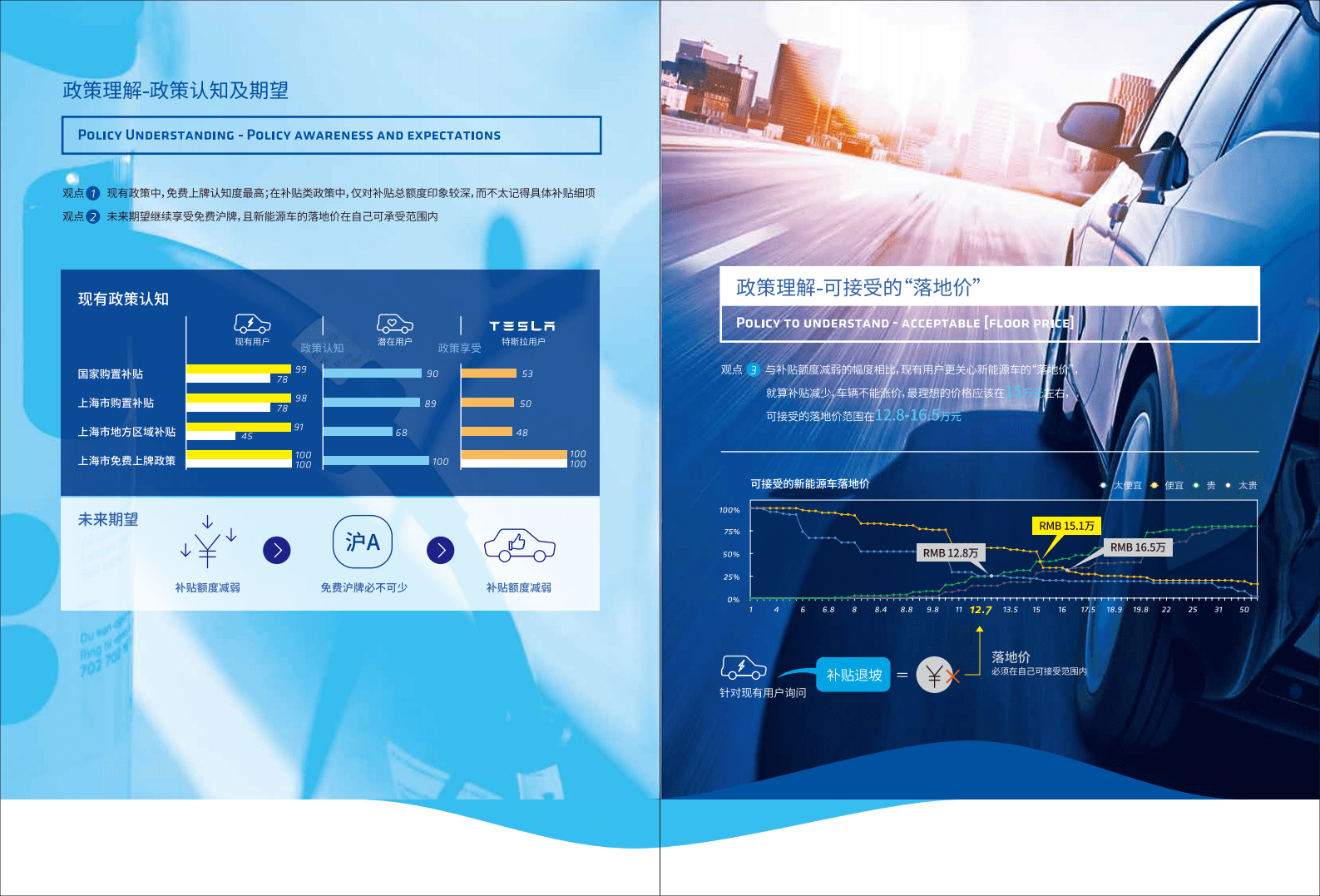 EVDATA：2016上海电动汽车消费者使用行为调查研究报告.pdf 第5页