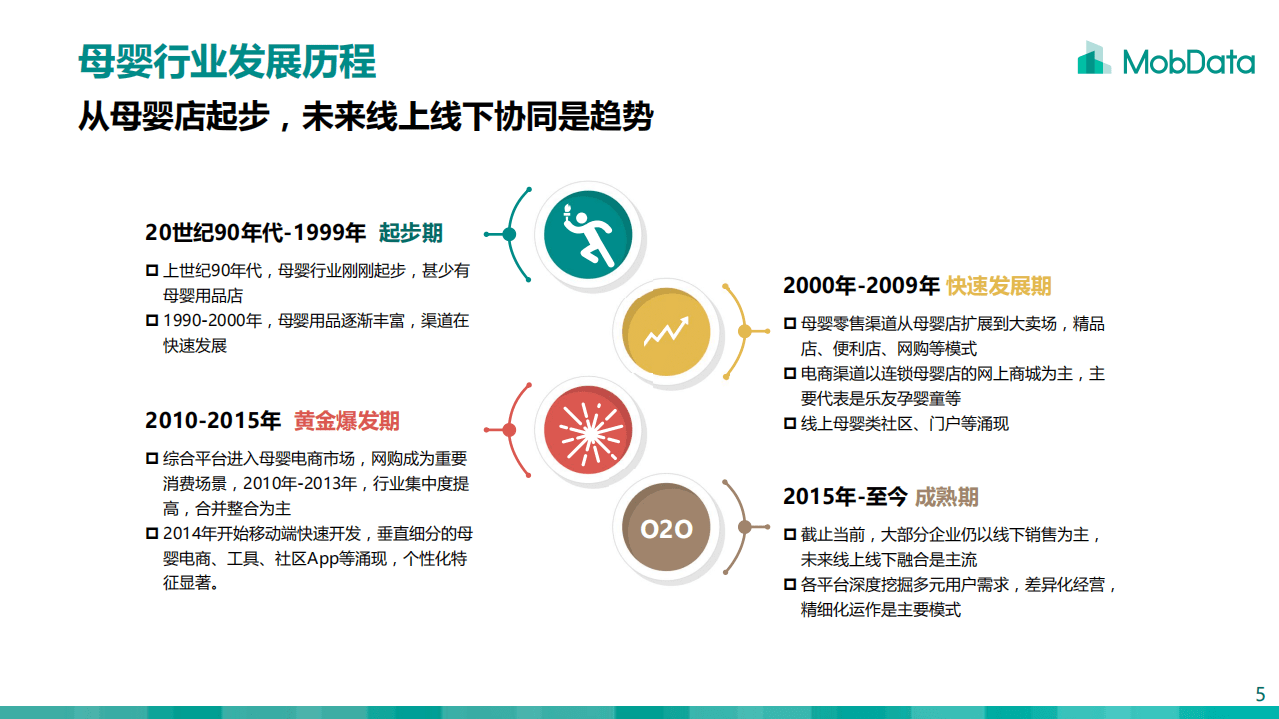 MobData：2018年母婴消费市场研究报告.pdf 第5页