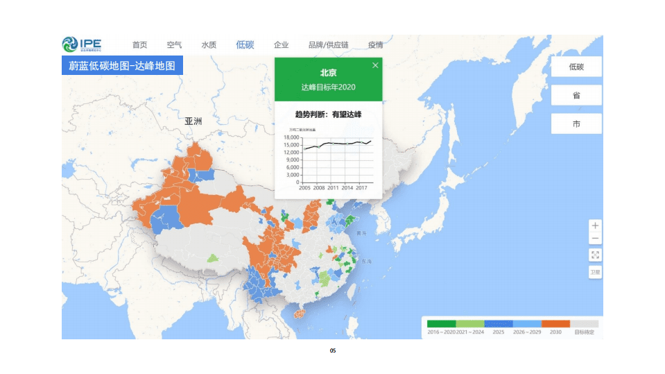 IPE：中国城市达峰指数（2020年）.pdf 第6页