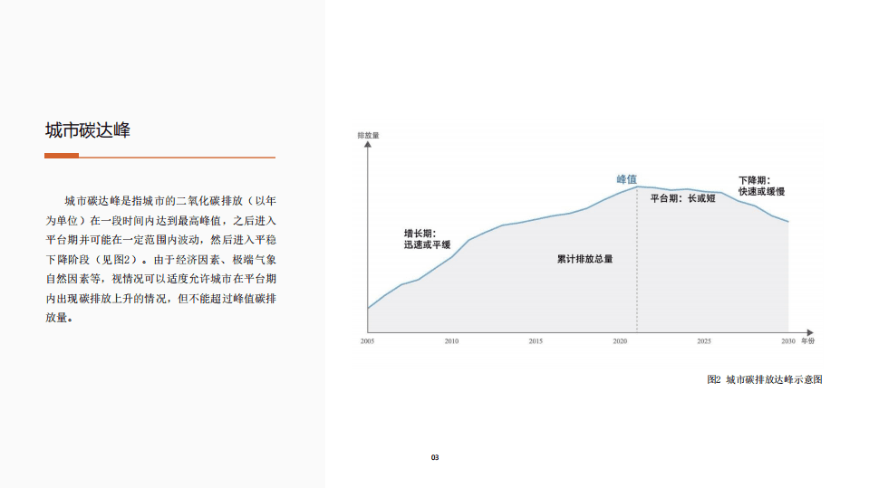 IPE：中国城市达峰指数（2020年）.pdf 第4页
