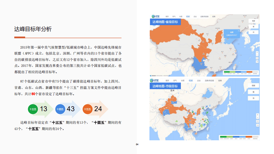 IPE：中国城市达峰指数（2020年）.pdf 第5页
