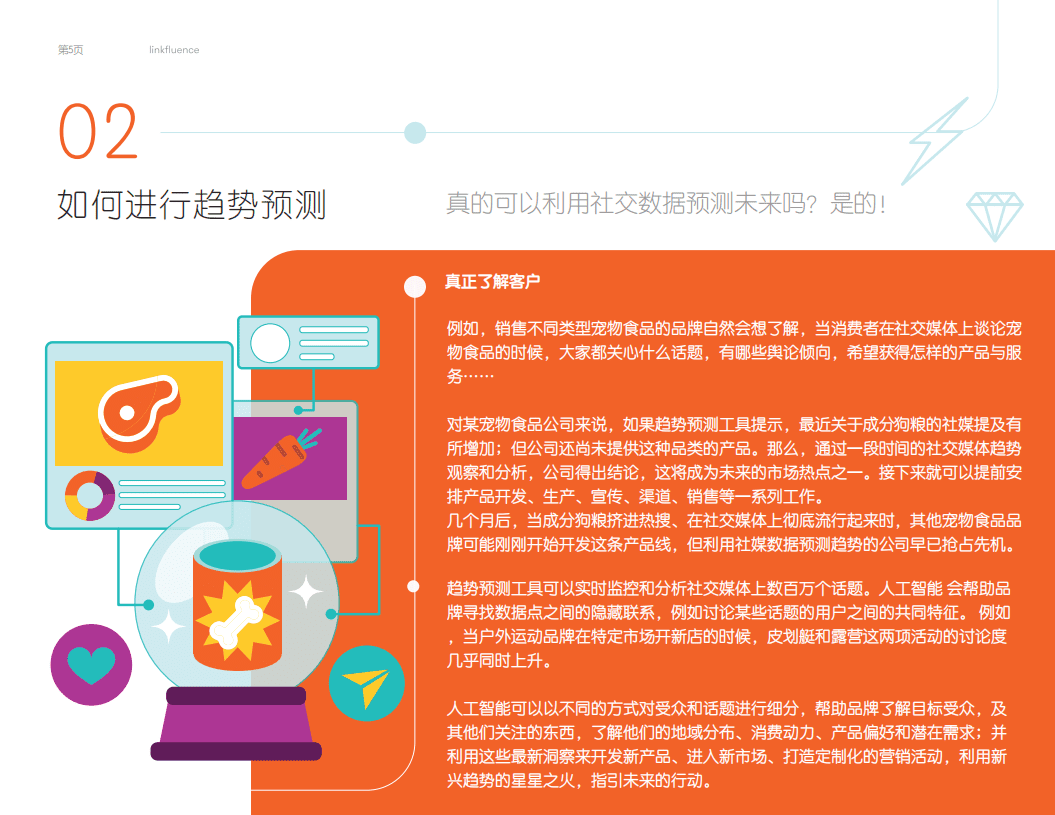 Meltwater融文：品牌的超能力：利用社交数据预测未来趋势报告（2022）.pdf 第5页
