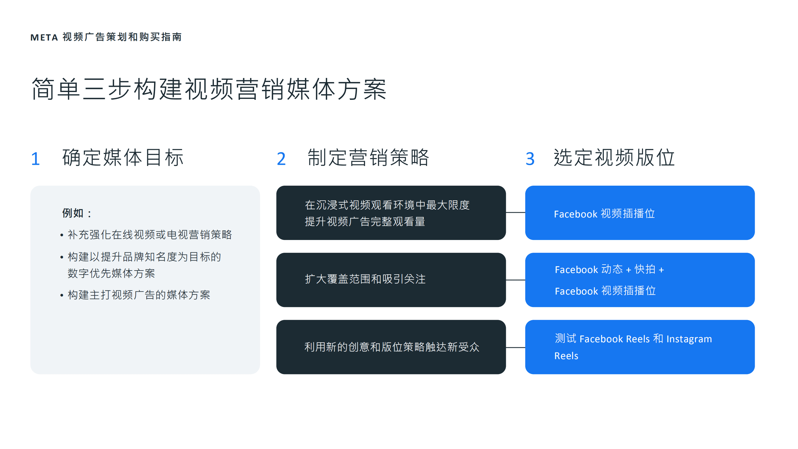 Meta：2022视频广告策划和购买指南.pdf 第3页