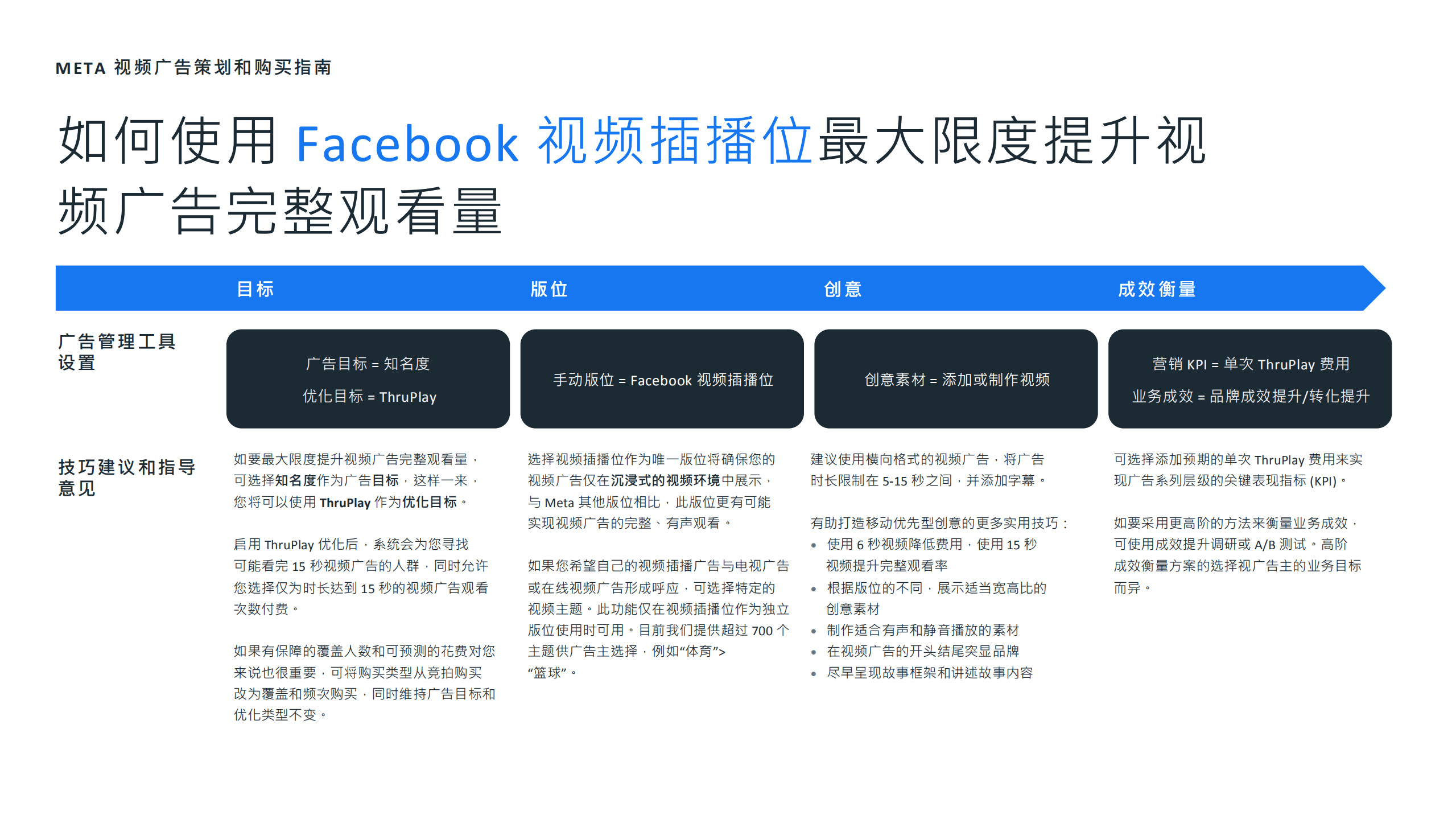 Meta：2022视频广告策划和购买指南.pdf 第6页