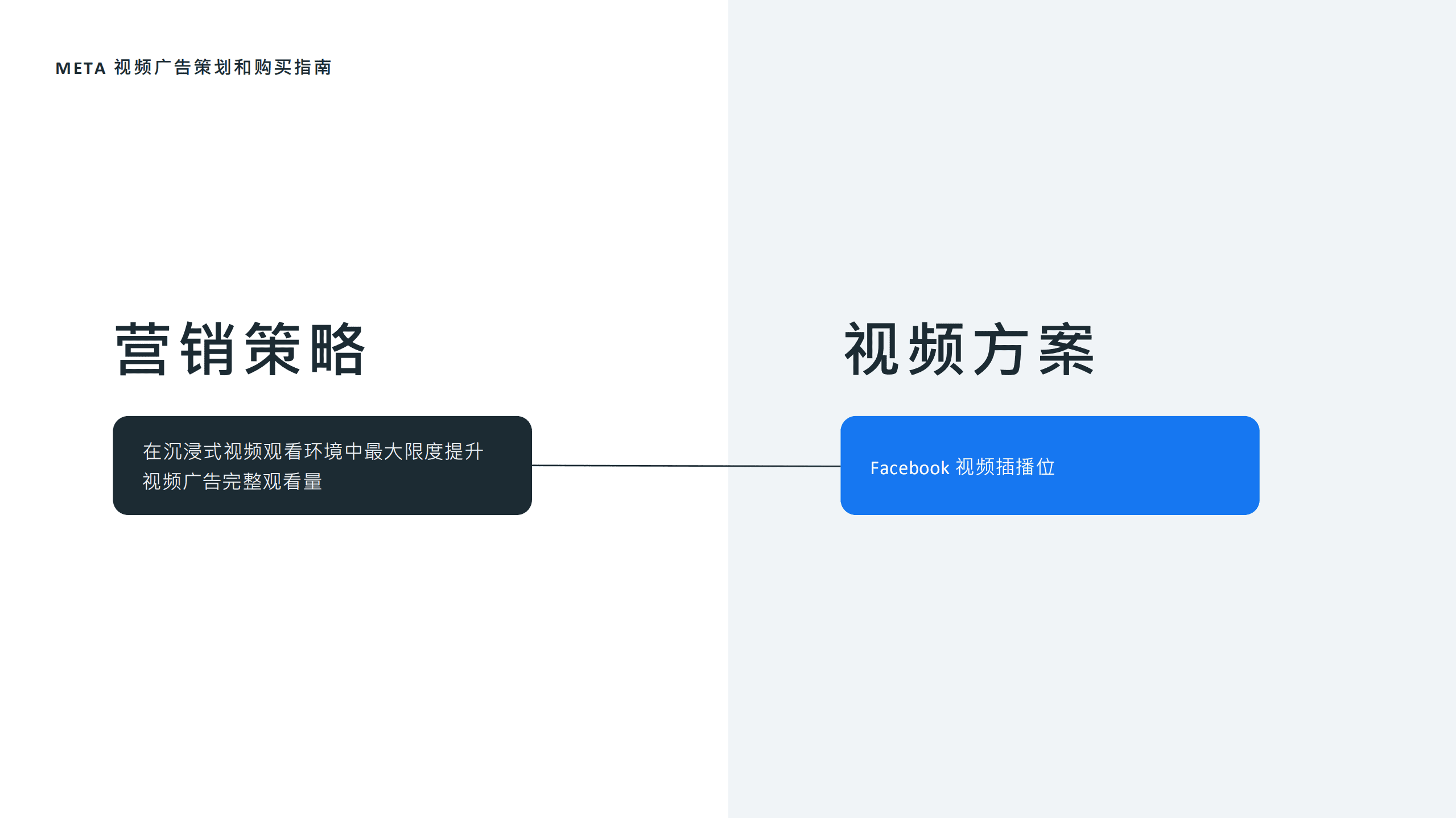 Meta：2022视频广告策划和购买指南.pdf 第4页