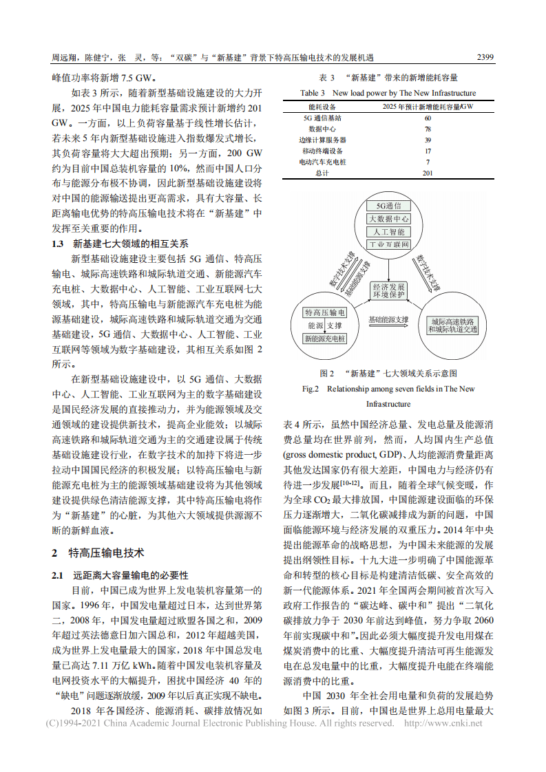 双碳_与_新基建_背景下特高压输电技术的发展机遇.pdf 第4页